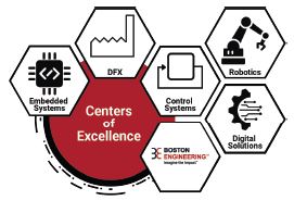 Boston Engineering’s Adaptive Robotics Architecture