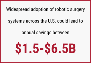 Surgical Robotics Savings (2)